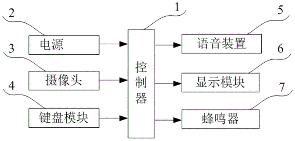 基于多重数据验证的二维码密码验证系统及验证方法