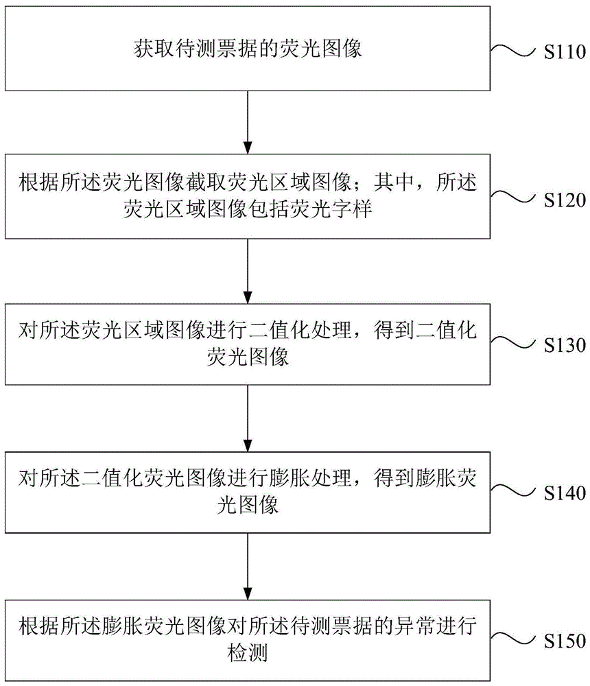 一种票据检测方法、装置、计算机设备及存储介质与流程