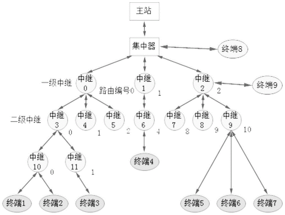 一种网状结构的LoRa自组网方法及系统与流程