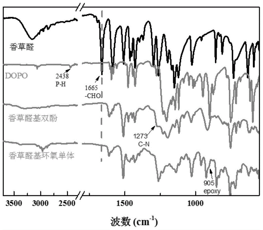 一种导热本征型阻燃木质素衍生物基环氧树脂复合材料及其制备方法