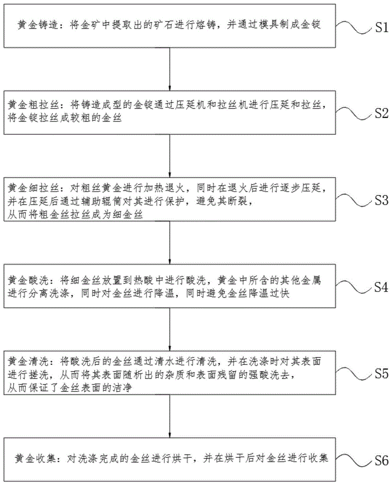 一种基于珠宝黄金的加工工艺的制作方法