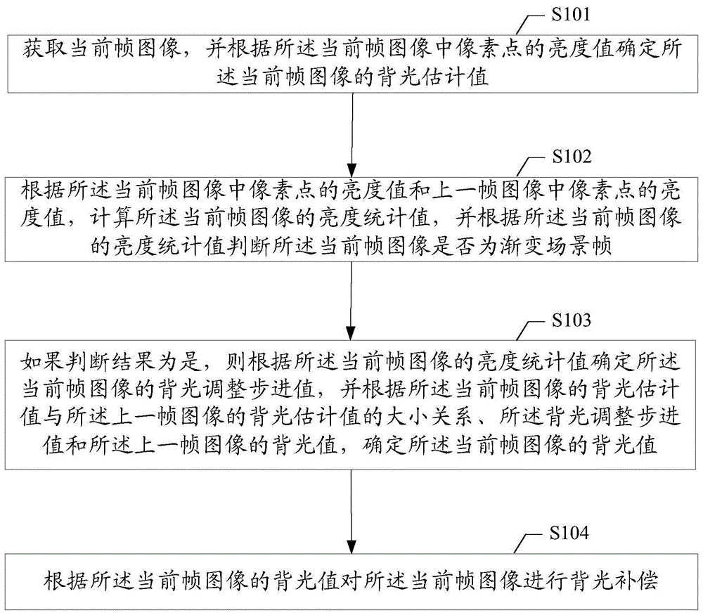 图像显示方法及装置、存储介质、终端与流程