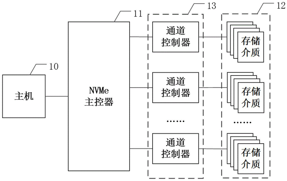 一种数据存储系统及方法与流程