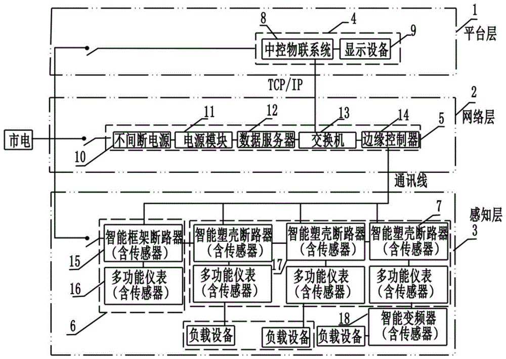 一种带有工业人工智能的配电教学装置的制作方法