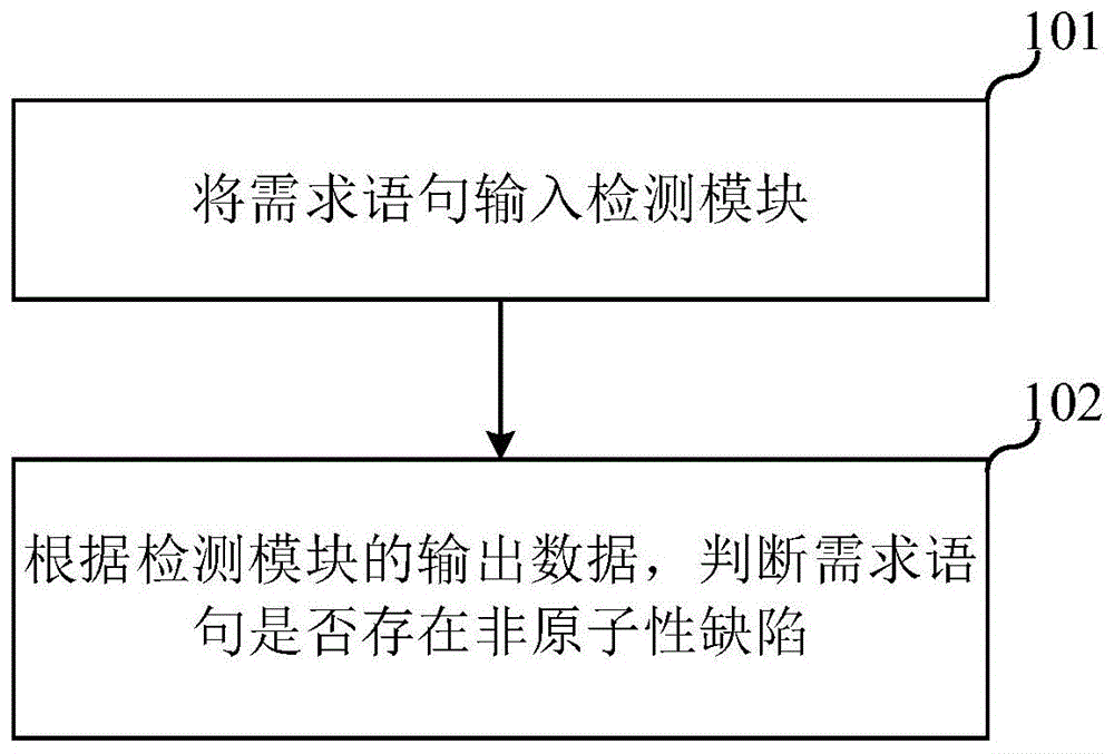 非原子性缺陷的检测方法、电子设备及存储介质与流程