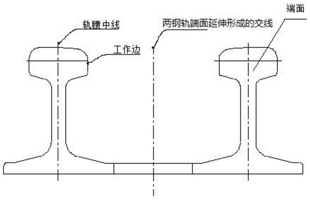 一种辙叉工作边检验工具的制作方法