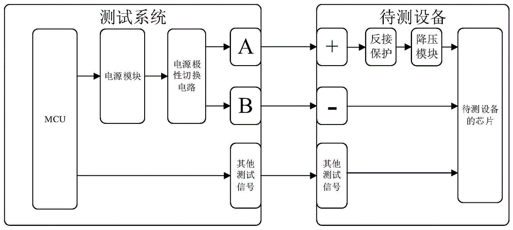 电源极性反接测试装置、测试系统及方法与流程