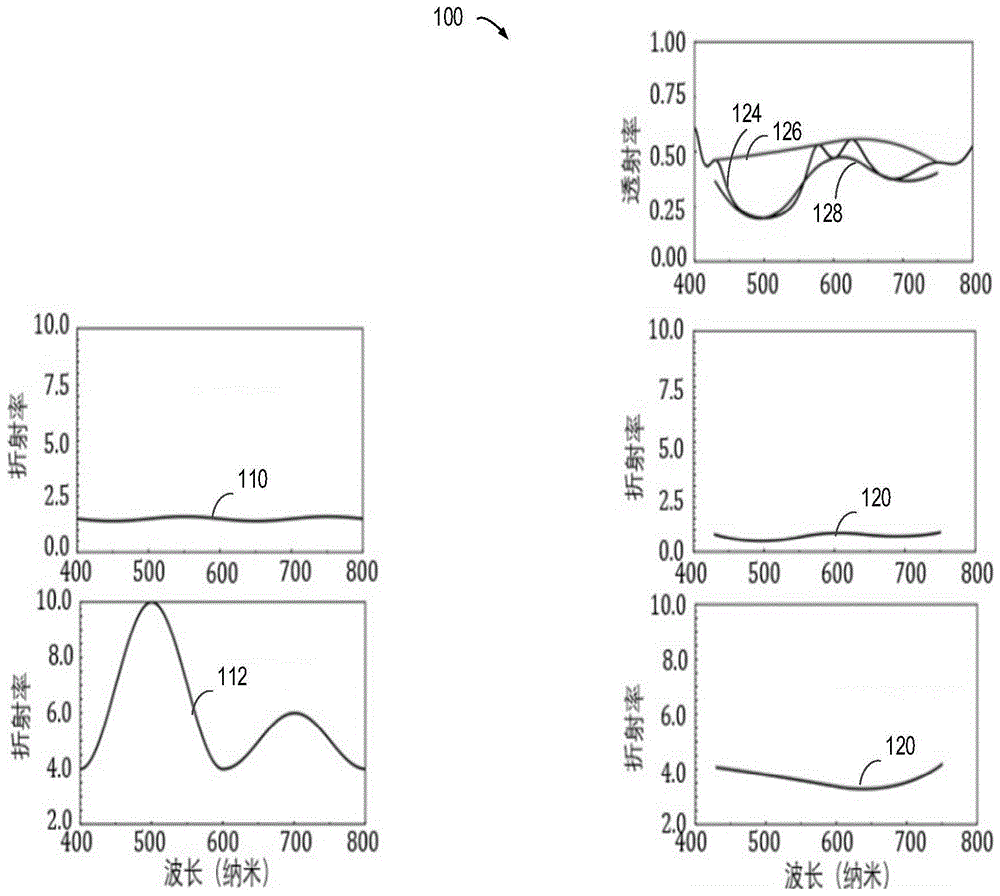 测量薄膜光学常数的方法、系统、计算设备和存储介质与流程