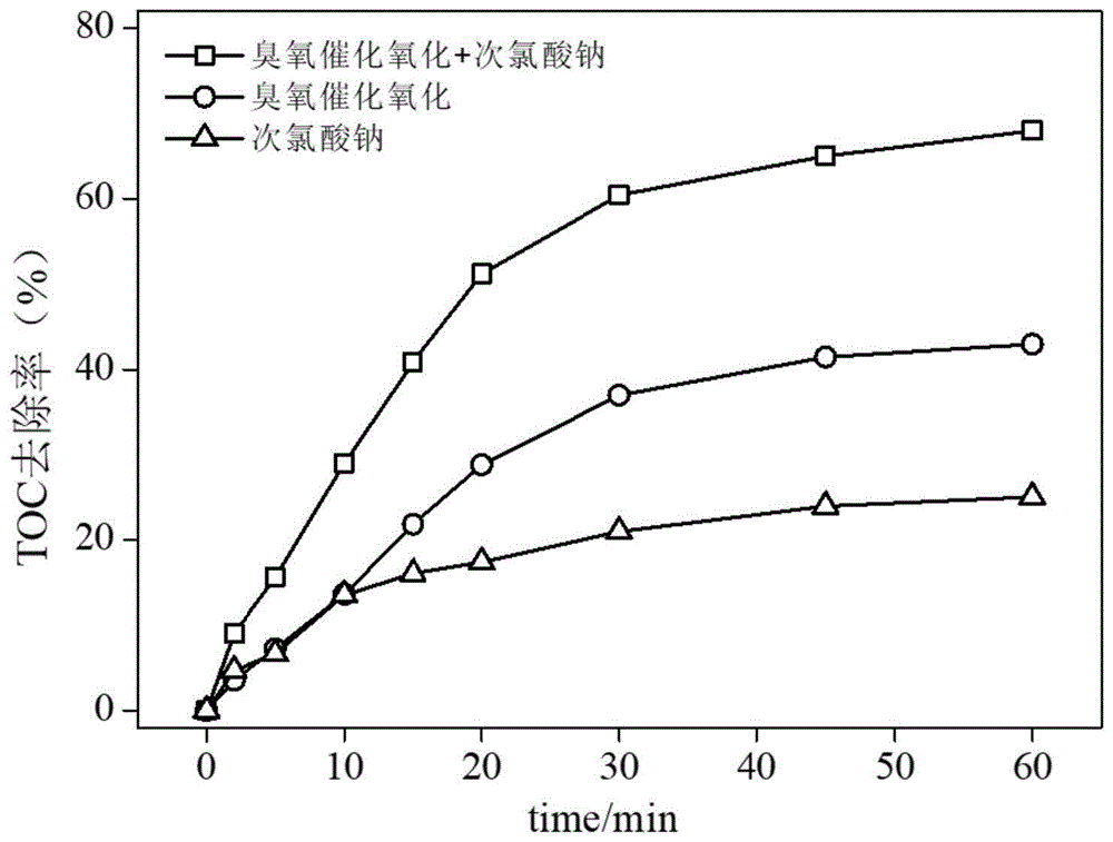 一种去除含氯废水中有机物的方法与流程