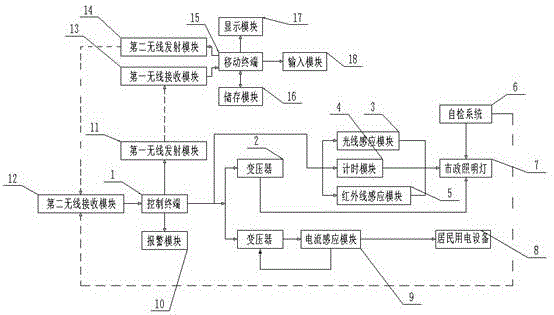 一种智慧城市节电能源控制系统及其使用方法与流程