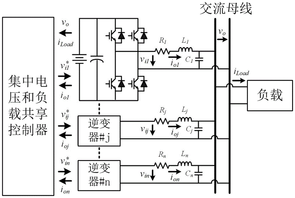 一种基于神经网络的并联UPS系统状态反馈控制方法与流程