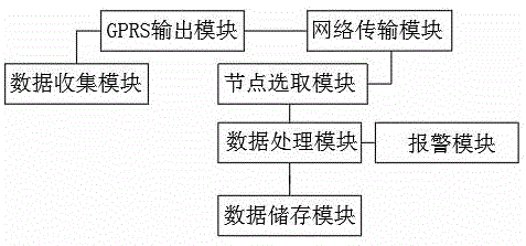 一种环境实时监测系统的制作方法