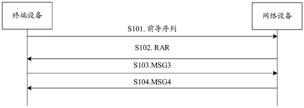 一种随机接入方法、终端设备及存储介质与流程