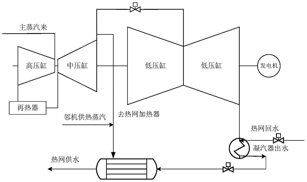 一种适用于高背压梯级供热机组的供热耗煤在线测定方法与流程