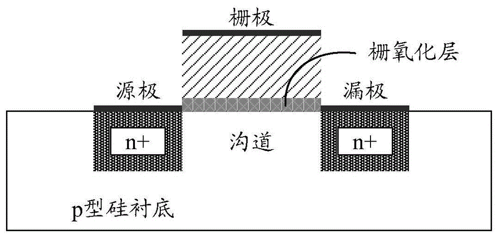 半导体结构及其制造方法与流程