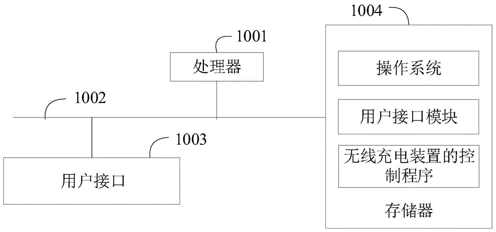 无线充电装置的控制方法、无线充电装置及存储介质与流程