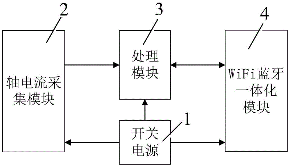 一种在线式发电机轴电流测量装置的制作方法