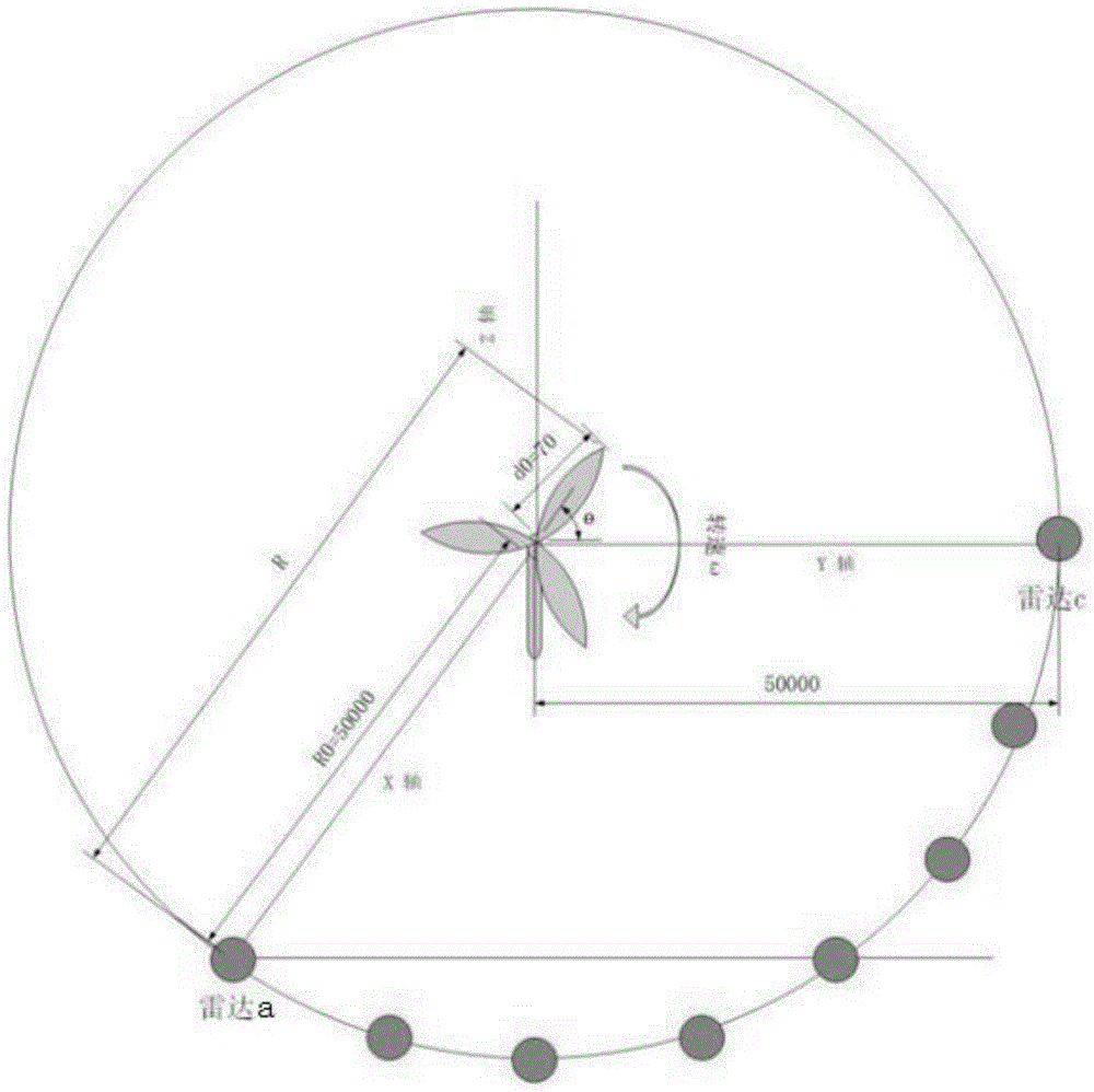 一种风轮机叶片多普勒频移分析方法
