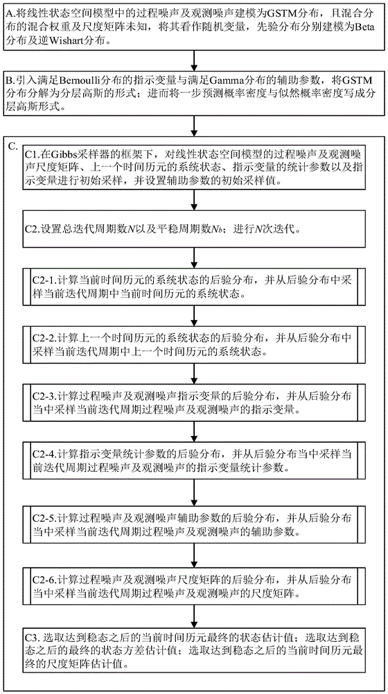 一种基于Gibbs采样器的鲁棒滤波方法