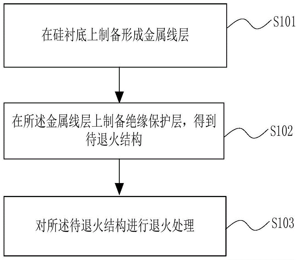 一种用于高温加热的金属线结构的制备方法与流程