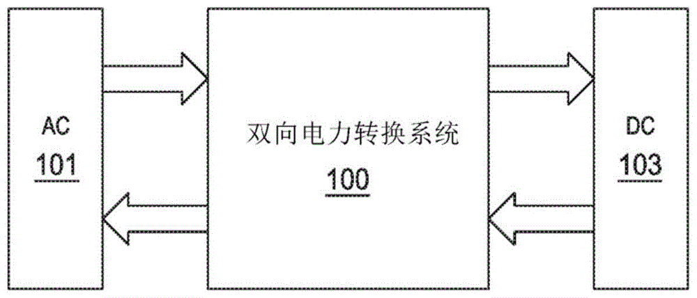 具有高频中间交流和两个独立输出的交流-直流三电平转换系统的制作方法