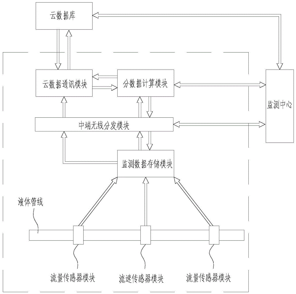 一种液体管线运行状态实时监测方法与流程