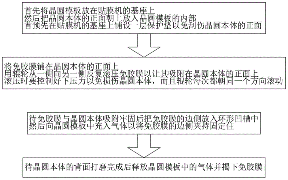 一种免胶式晶圆贴膜工艺的制作方法