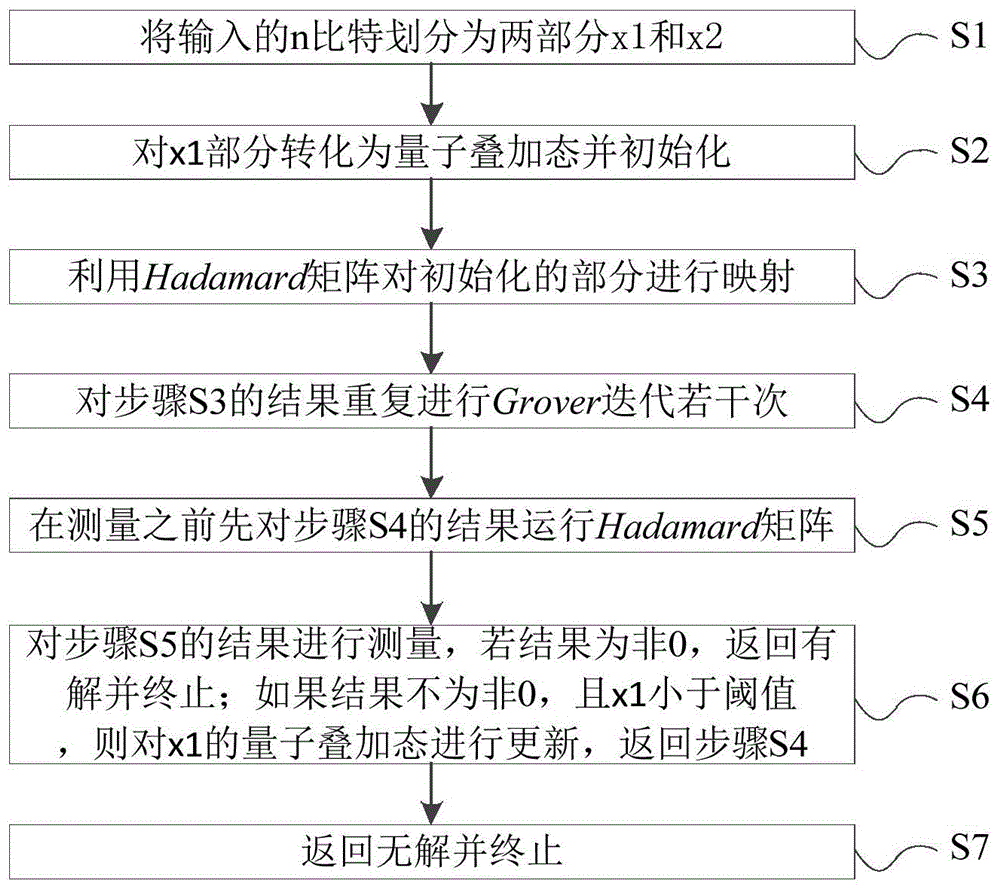 一种提高量子计算效率的电路设计方法和系统