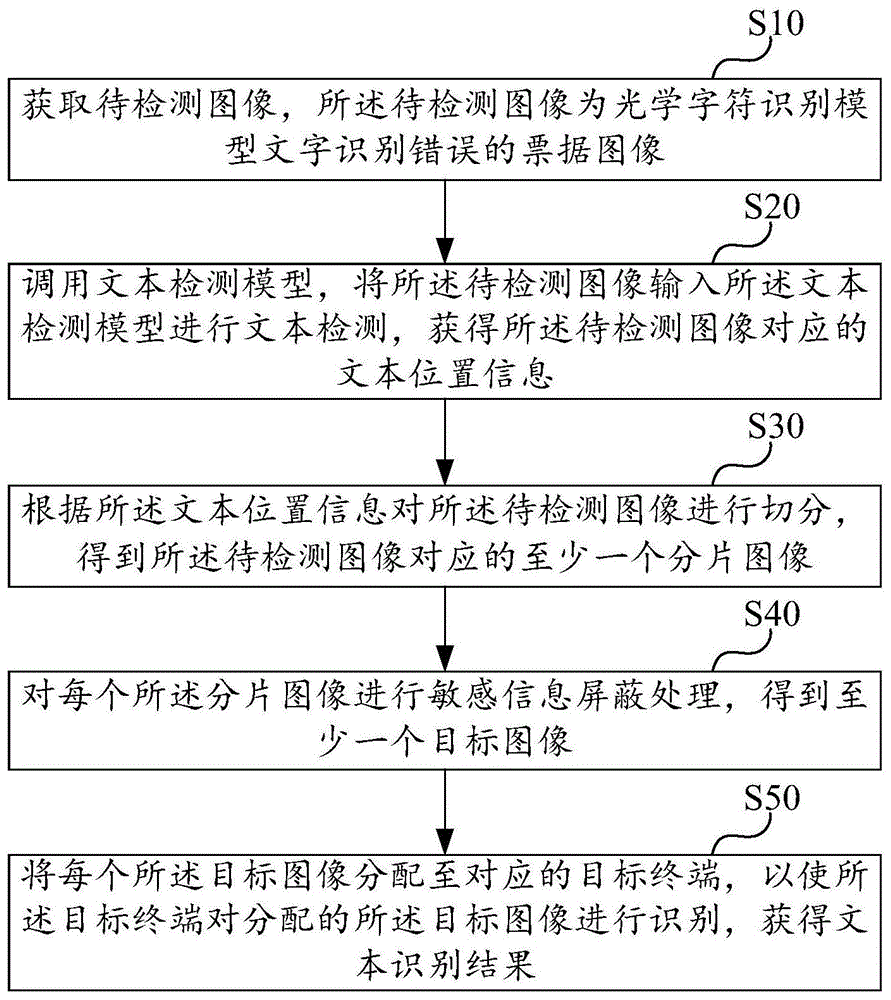 图像处理方法、装置、计算机设备和存储介质与流程