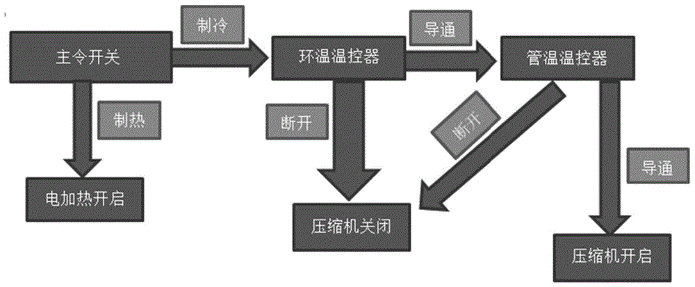 一种空调器的制作方法