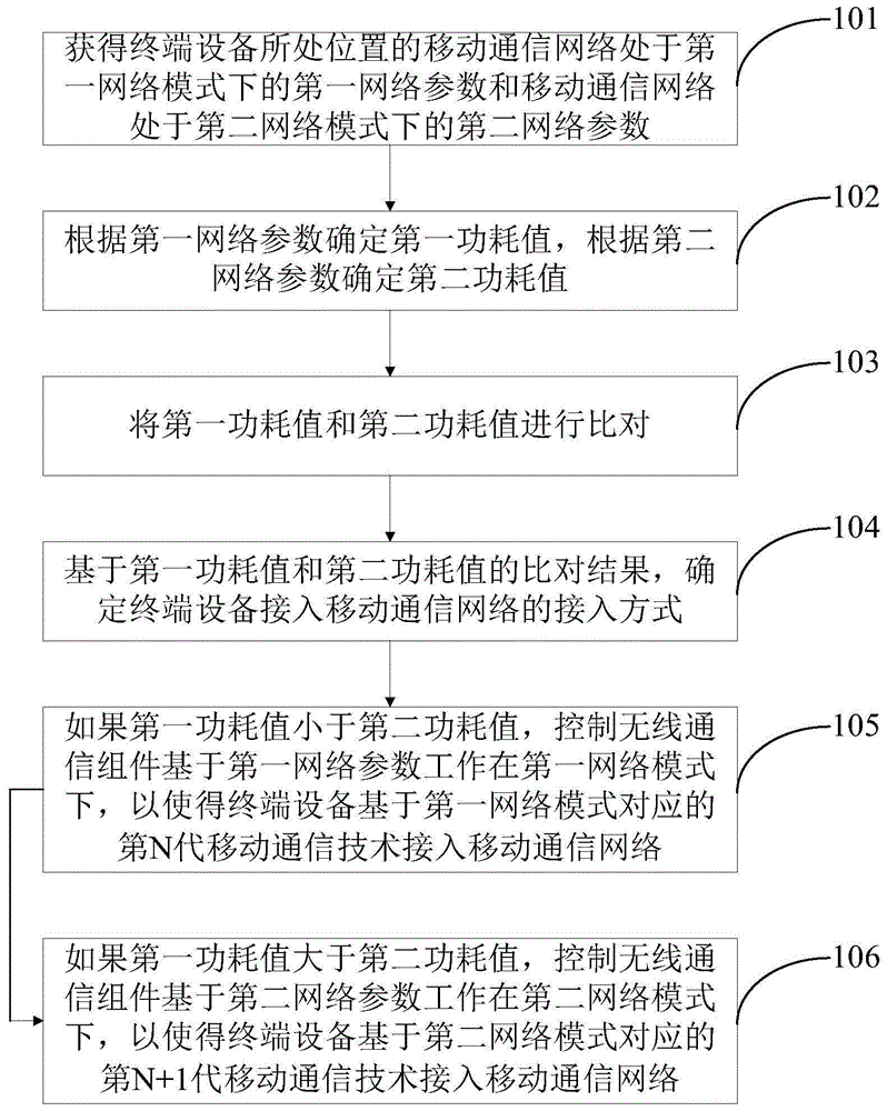 一种控制方法及装置与流程