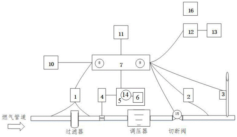 一种燃气管道智能监控装置的制作方法