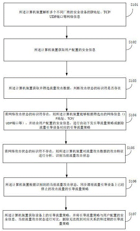 网络攻击状态识别方法、装置、设备及计算机可读存储介质与流程