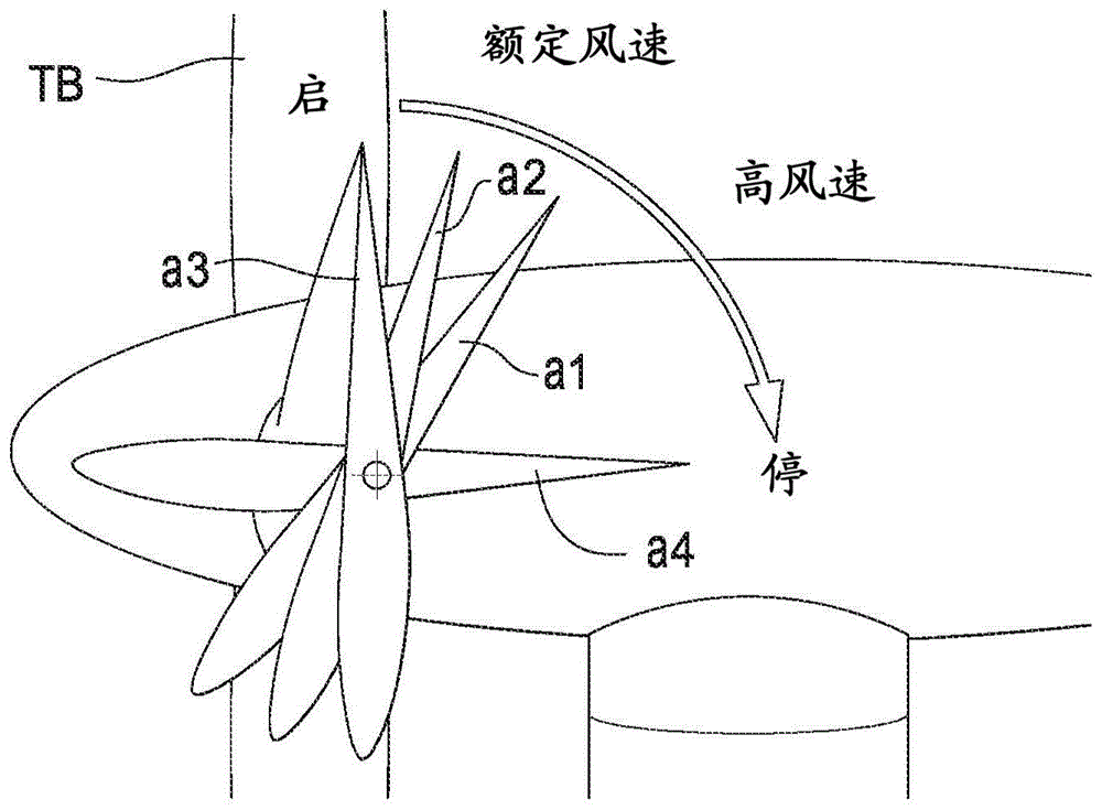 风力涡轮机带驱动节距控制装置的制作方法