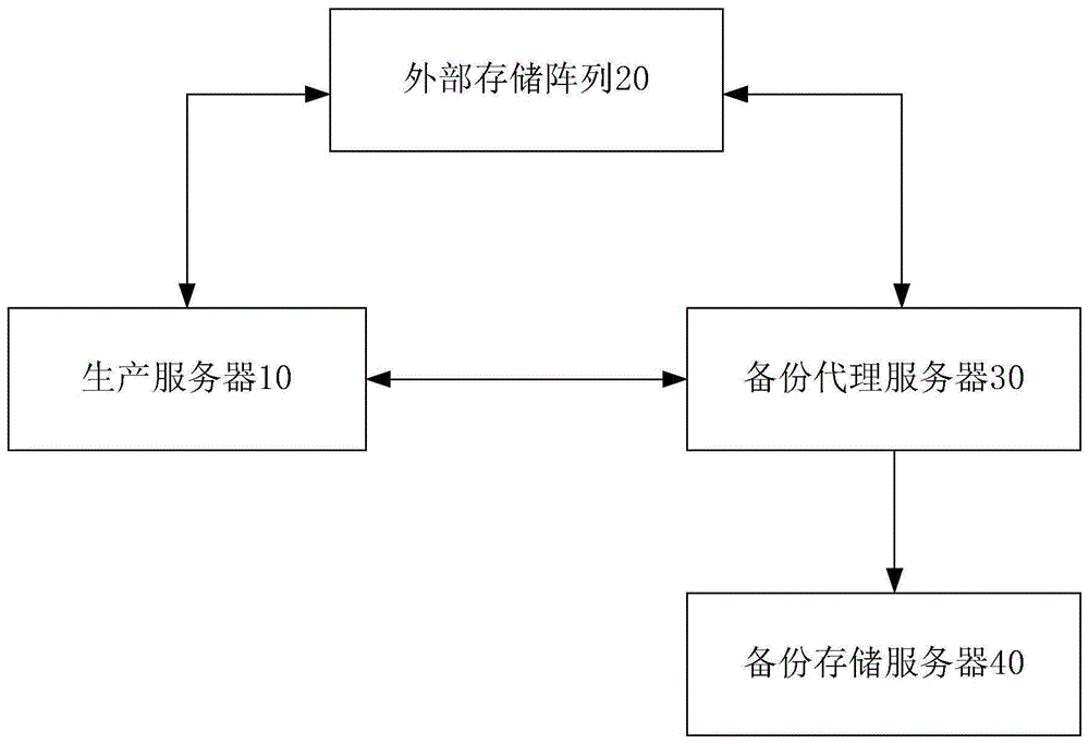 一种使用存储快照备份虚拟机的系统及方法与流程