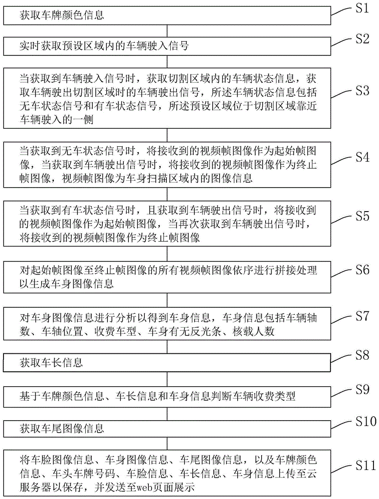 车型三维识别方法、装置、系统、电子设备及存储介质与流程