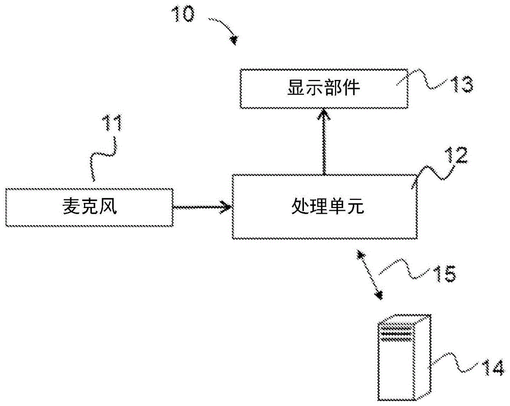 对车辆中语音助理的使用进行辅助的辅助方法和装置与流程