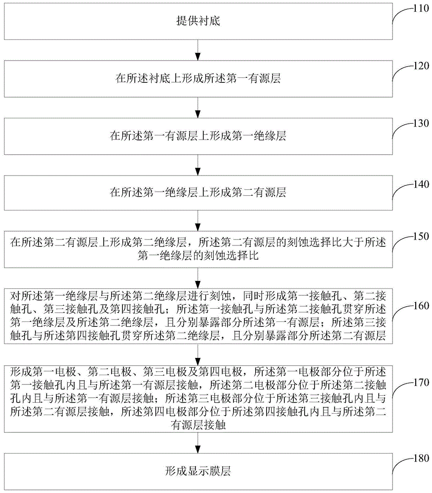 显示基板及其制备方法、显示面板及显示装置与流程