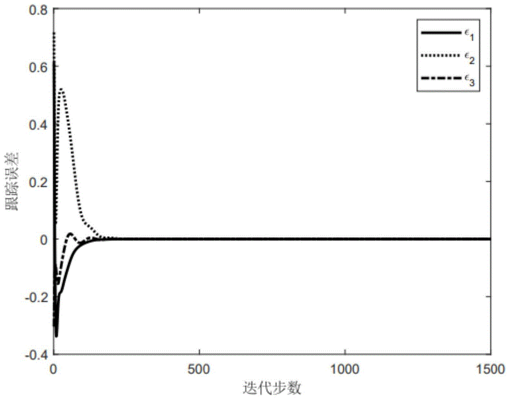 一种求解多智能体系统纳什均衡的方法