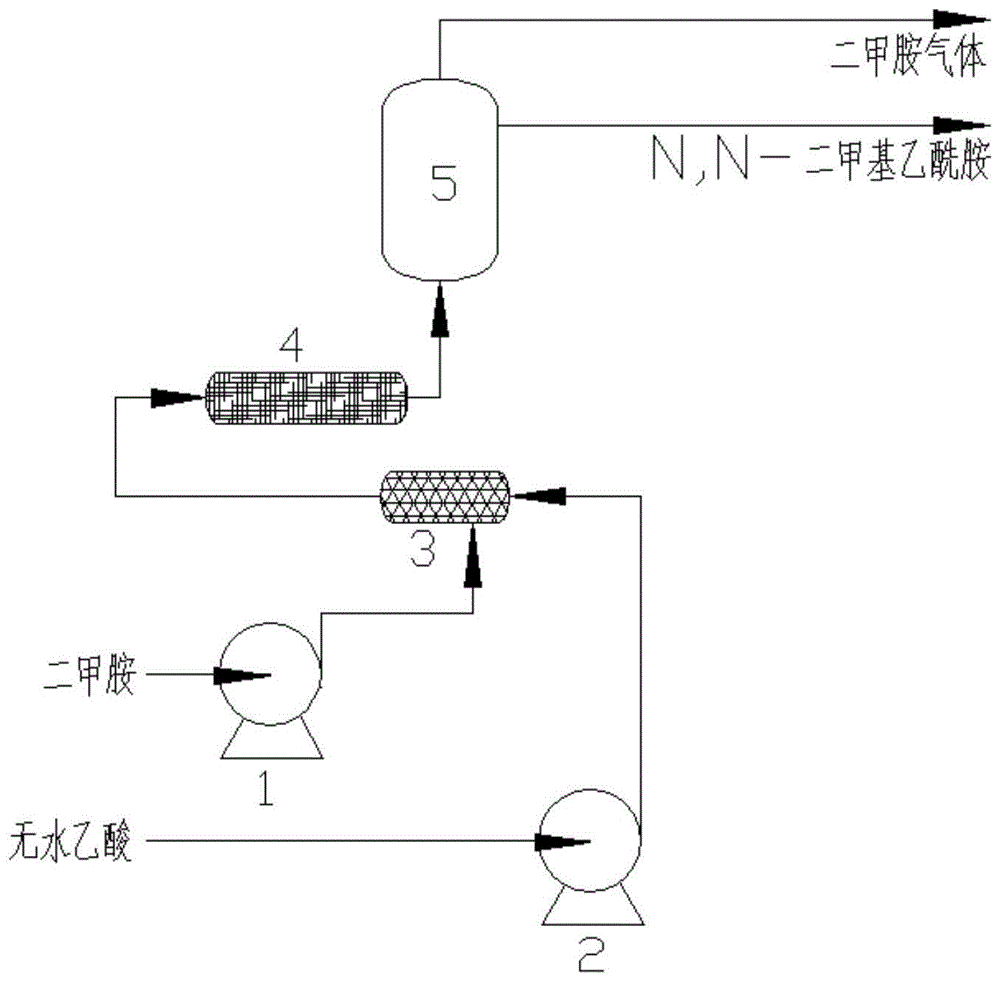 一种合成反应器及N,N—二甲基乙酰胺合成系统的制作方法