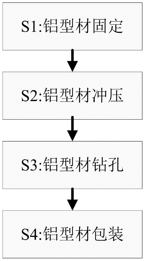 一种铝合金型材加工方法与流程