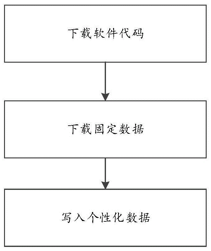 智能卡的数据存储及校验方法、装置及介质与流程