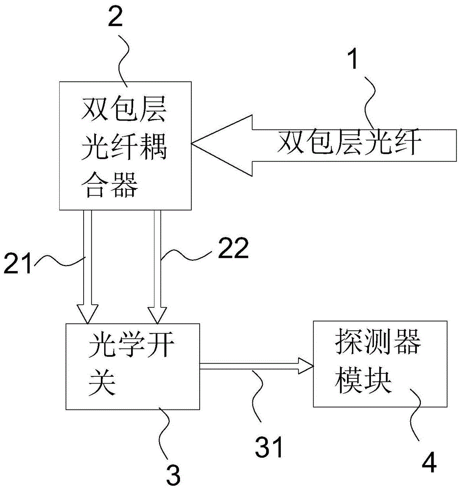 一种激光雷达接收模块、激光雷达及大气气溶胶探测方法与流程