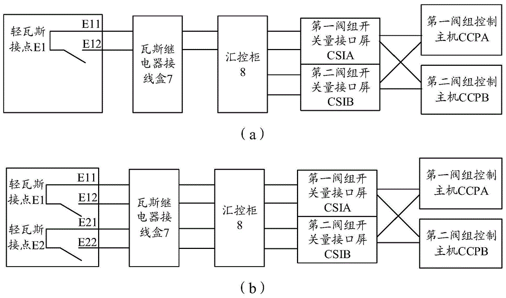 一种换流变压器用瓦斯继电器的接线结构及信号输出方法与流程