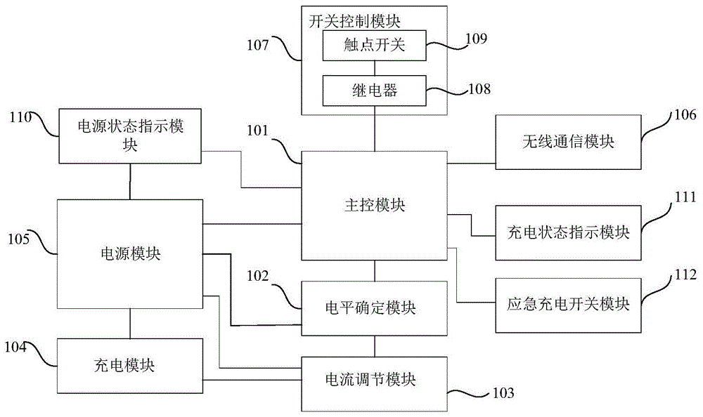 一种充电桩及充电系统的制作方法