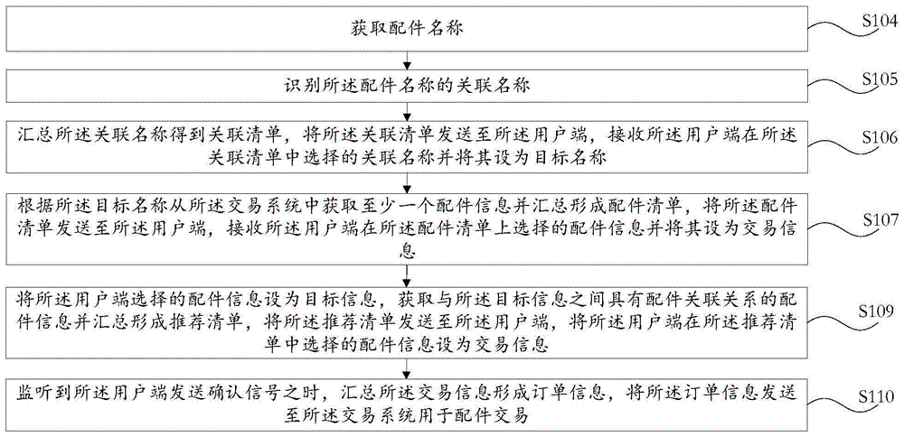 名称识别及关联推荐方法、装置、计算机设备及存储介质与流程