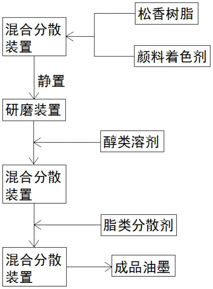 一种用于光敏印章、光敏印台添加油墨的生产方法及其生产系统与流程