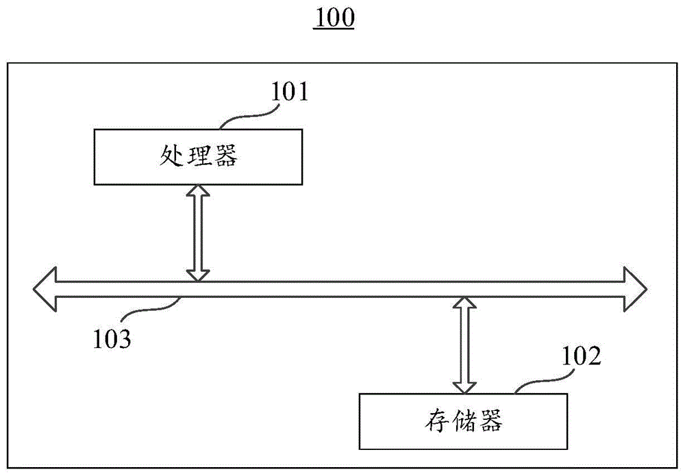 一种等级确定方法、装置、电子设备及存储介质与流程