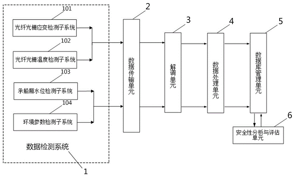 一种升船机对接焊缝安全状态的远程监测系统的制作方法