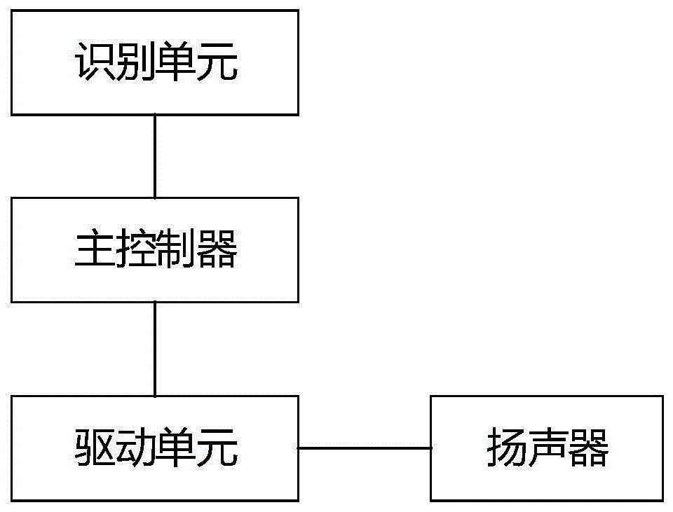 一种扬声器识别电路、装置及设备的制作方法